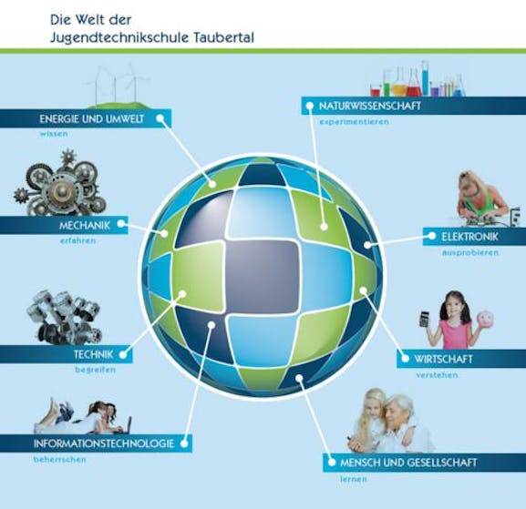 Jugendtechnikschule Taubertal