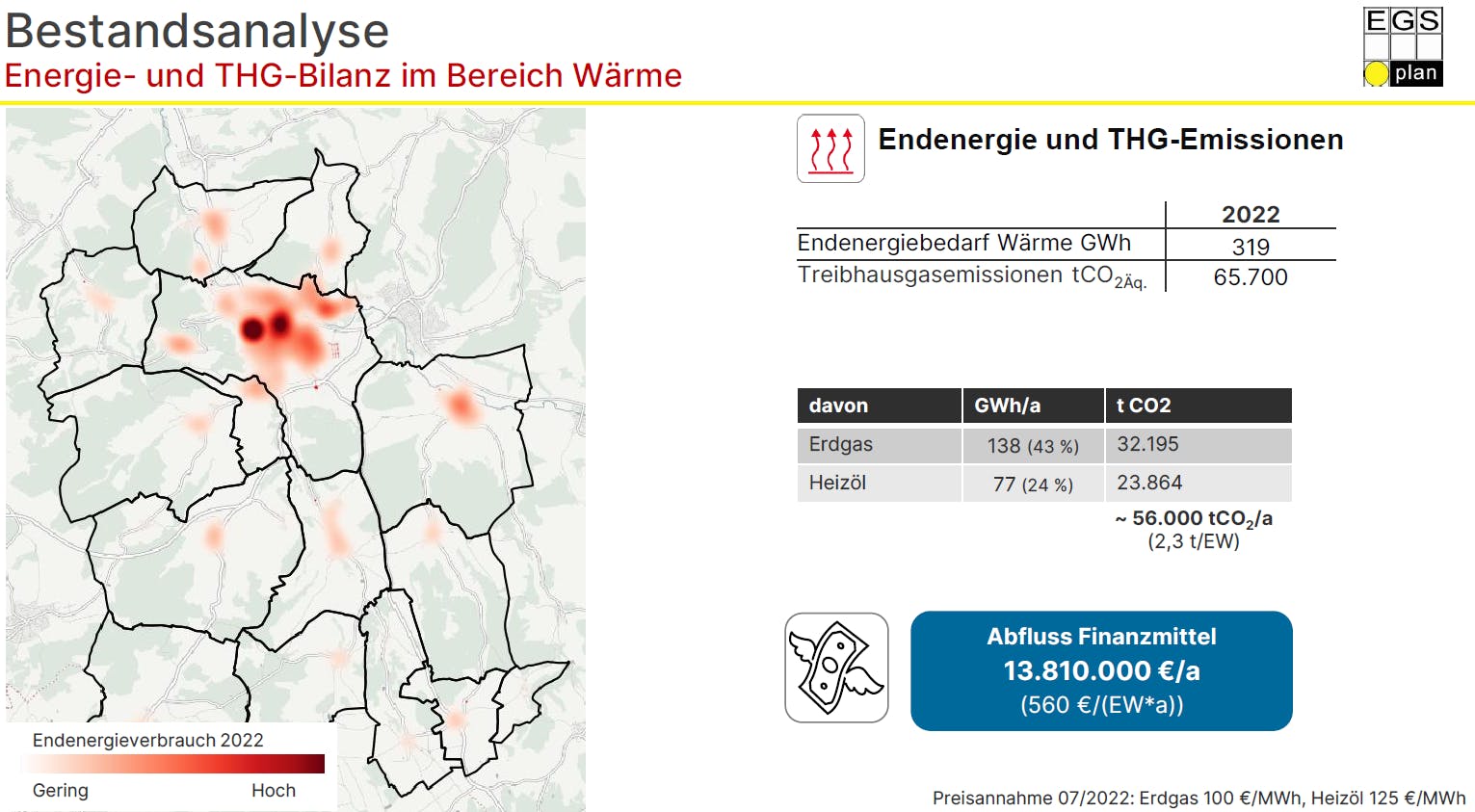 Bestandsanalyse KWP Bad Mergentheim